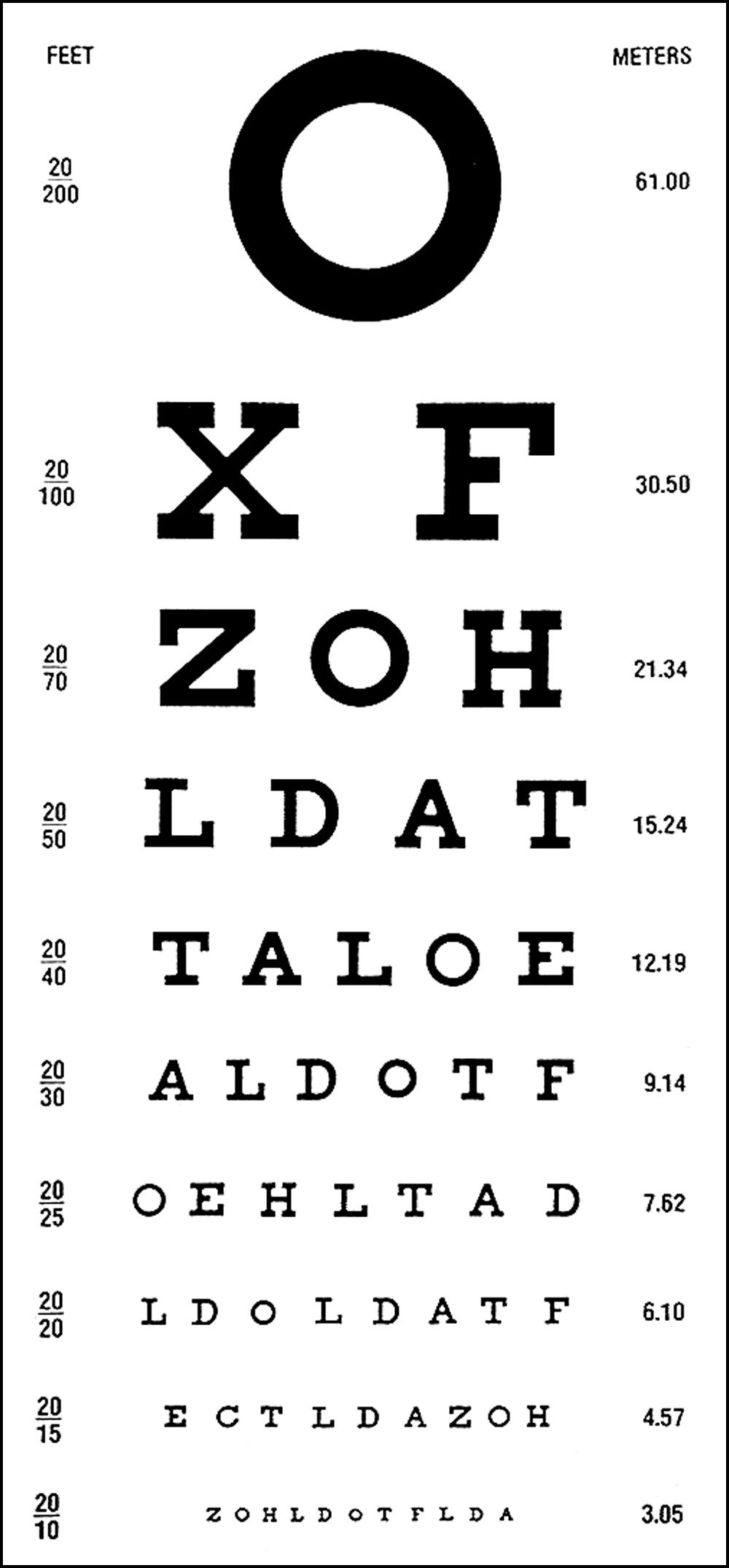 How Big Is A Snellen Eye Chart