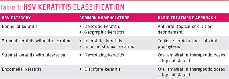 keratitis vs conjunctivitis