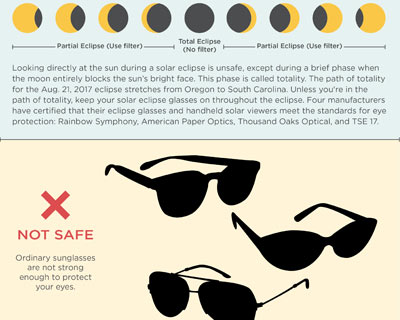 Safe Solar Eclipse Viewing  - Infographic